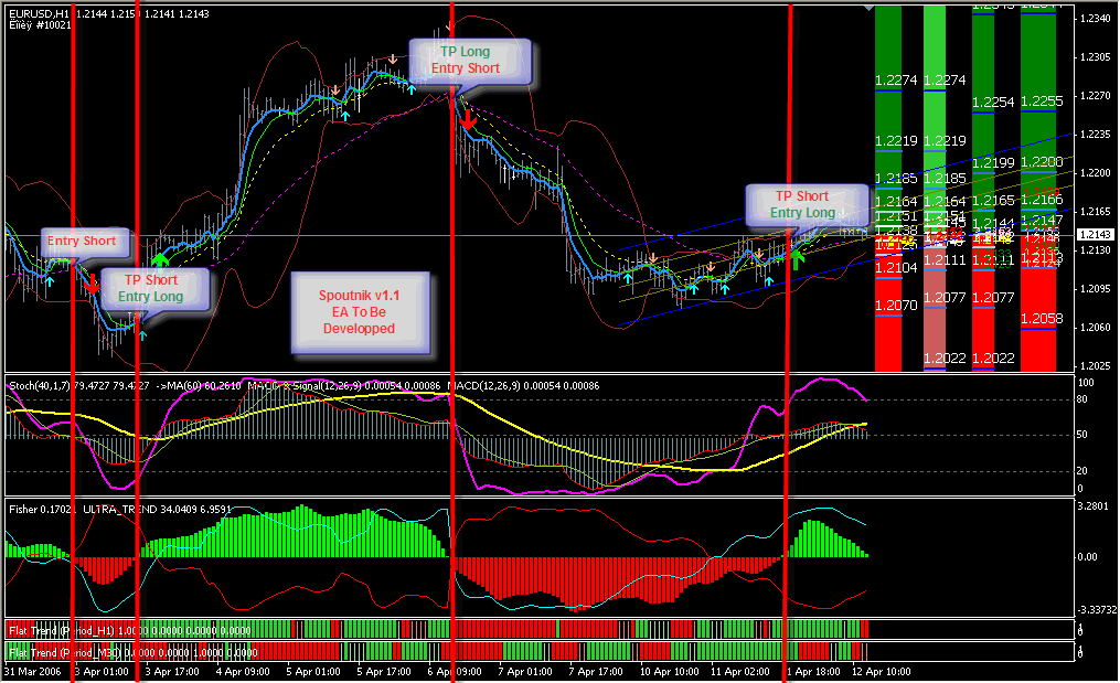 free forex systems indicators