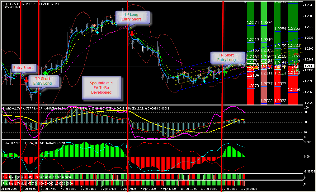 best forex mt4 ea